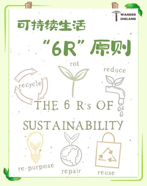 环保 生活物品 推荐，为地球出份力