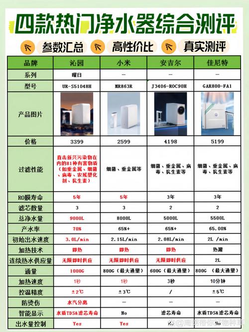 生活物品 大测评，哪款才是真正的性价比之王