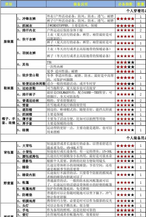 徒步旅行的 生活物品 清单，轻松上路